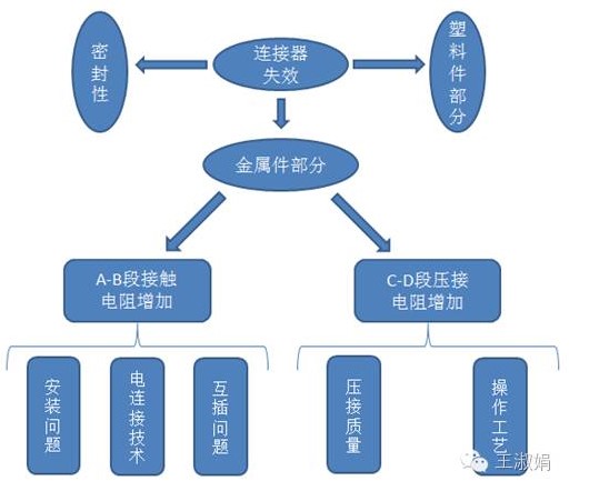 连接器分析.jpg